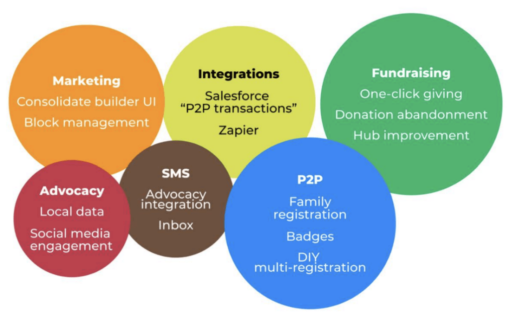 engaging networks roadmap